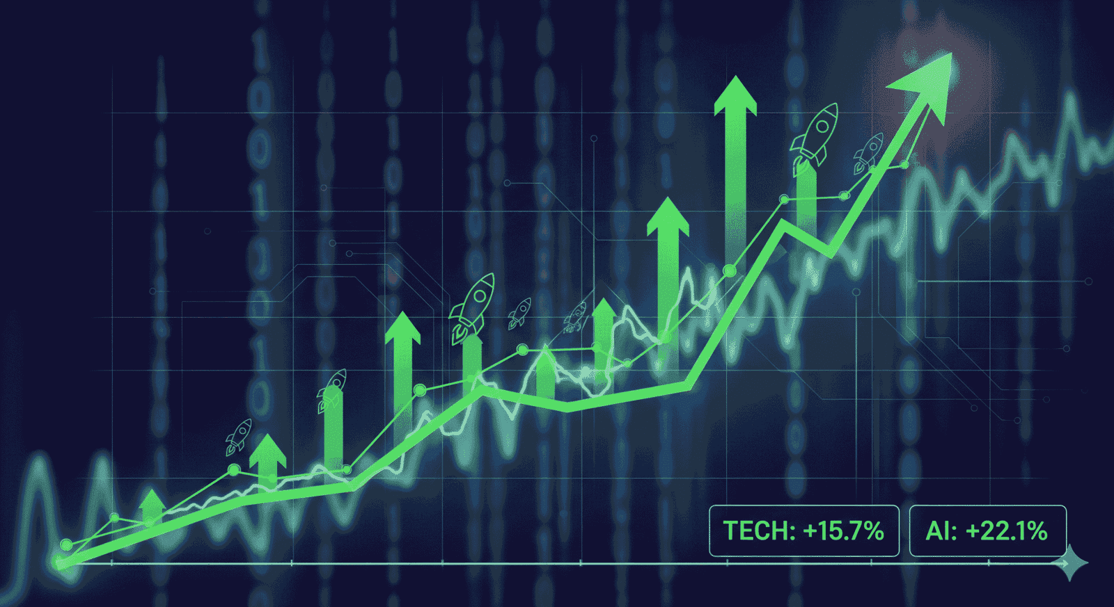A dynamic stock market chart showing a sharp upward trend for tech and AI stocks, with a prominent green line, rocket icons, and text overlays indicating positive percentage gains.