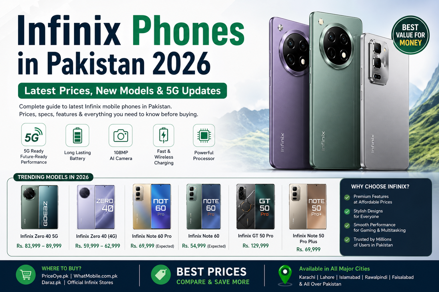Infinix Phones Price in Pakistan 2026
