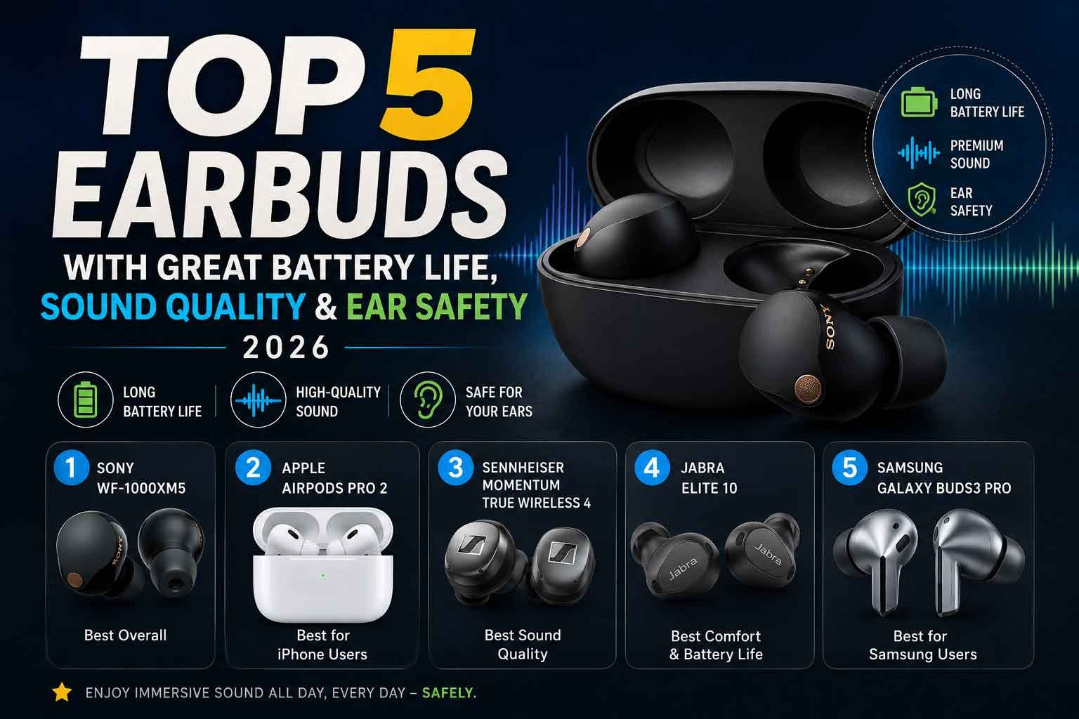 Best Earbuds 2026: Top 5 Picks for Battery Life, Sound Quality & Ear Safety